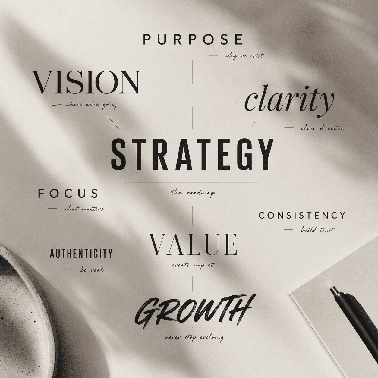 Brand Strategy